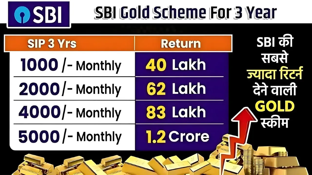 ₹4000 Monthly in SBI Gold SIP 1